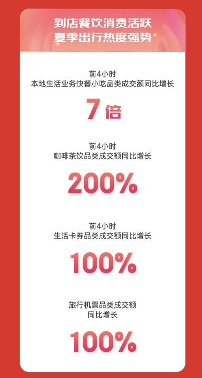 京东家政成交额同比增长超10倍 服务型产品点燃618热情